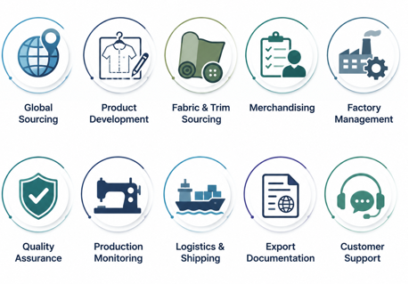 Sourcing Services Diagram